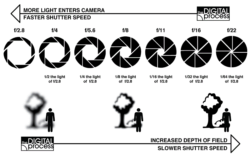 aperture-diagram.gif