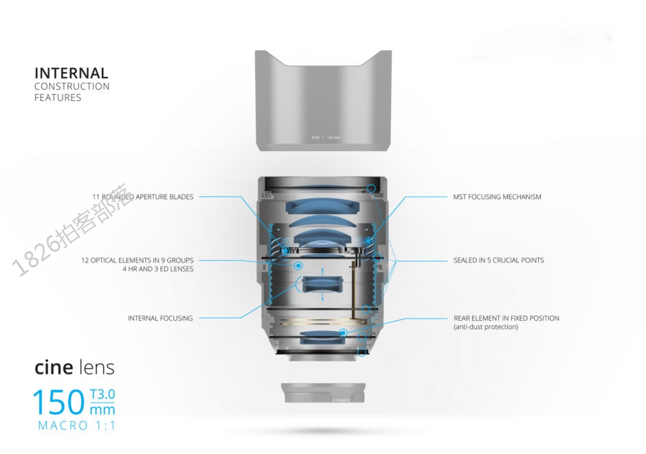 irix_cine_150mm_t30_internal_features-940x661.jpg